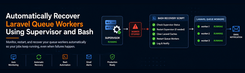 How We Automatically Recover Laravel Queue Workers Using Supervisor and Bash